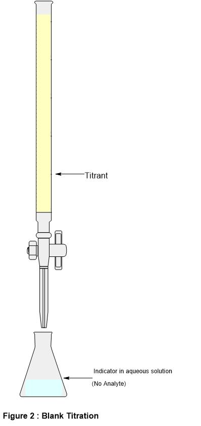 Blank titration
